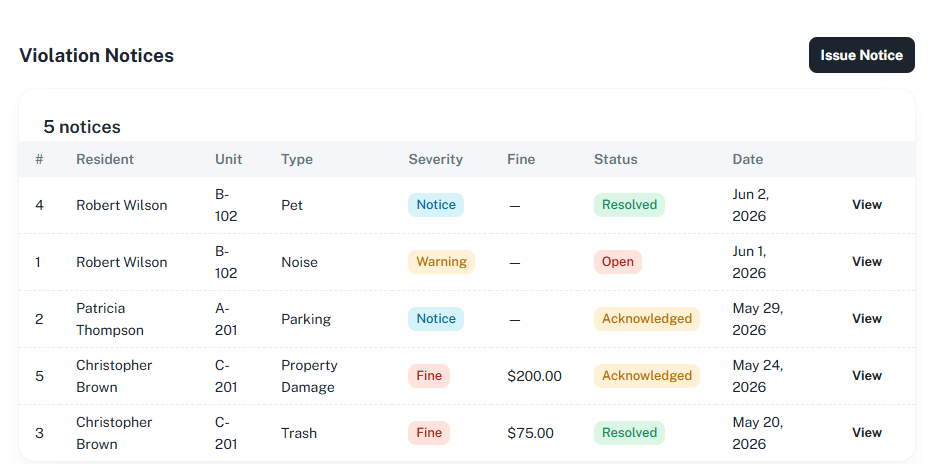 Rezdek violation notices screen